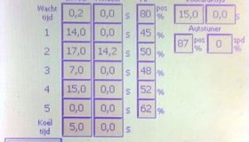 Des techniques de hautes fréquences (HF)